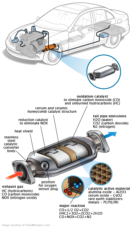 See B2793 in engine